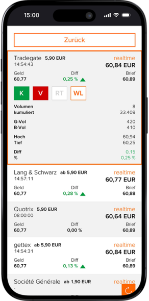Wertpapierübersicht Wertpapierübersicht