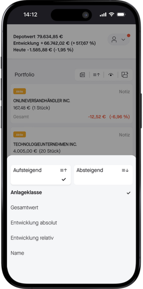 Sehen Sie immer das Wichtigste zuerst Sehen Sie immer das Wichtigste zuerst